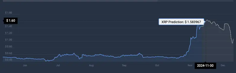 XRP Cryptocurrency